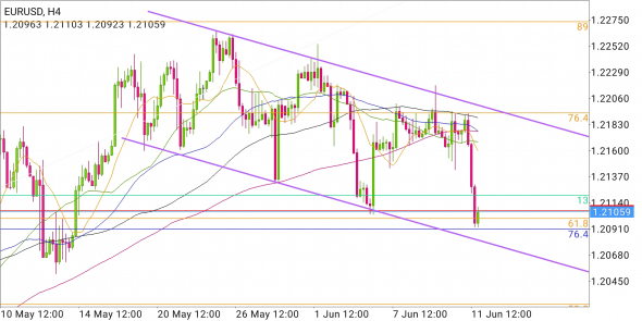 EUR/USD - куда пойдёт?