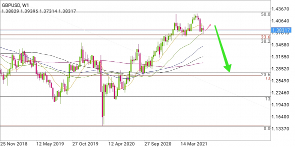 GBP/USD - прыжок а Биг-Бена