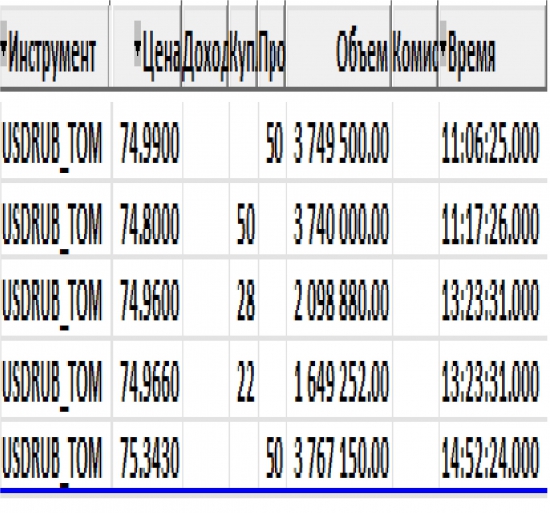 о приятных результатах