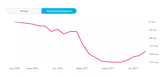 финрез 2016-2017 открытие