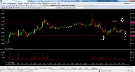 Лонг РТС внутри дня 25.01.16 (Стоп)