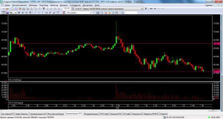 Лонг РТС внутри дня 25.01.16 (Стоп)