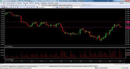 Лонг РТС внутри дня 25.01.16 (Стоп)