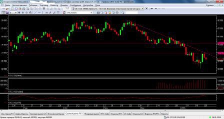 РТС шорт от уровня 26.01 Внутридневной трейд (стоп)