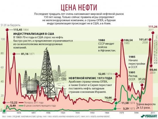 Про чип от "Тополя", который "поставили" на "Жигули" и про нефть