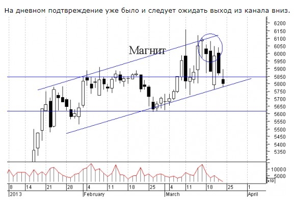 Поговорим немного просто-напросто про шавок подзаборных. У вас есть аккаунт на Ютубе?