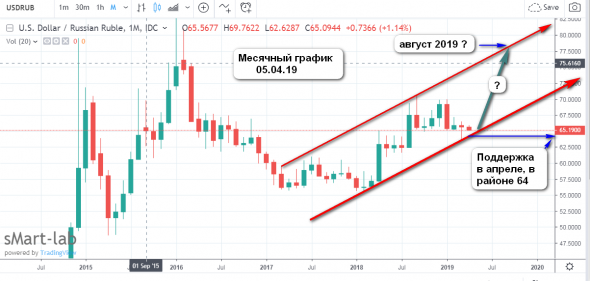 Новый плацкарт Китая и России, про доллар-рубль