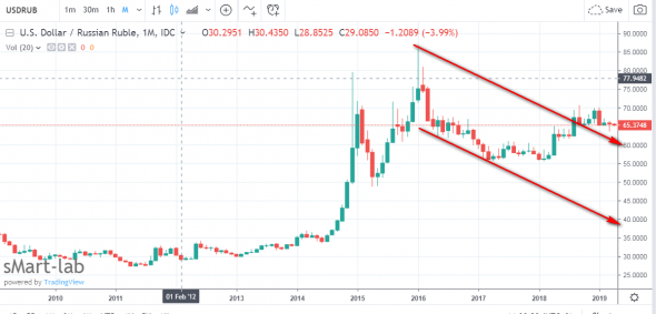 Новый плацкарт Китая и России, про доллар-рубль