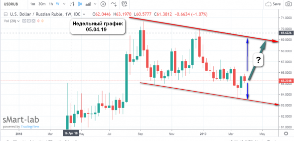 Новый плацкарт Китая и России, про доллар-рубль