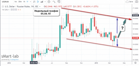 "Калека фондового рынка" - про себя. Отдельно - про доллар-рубль