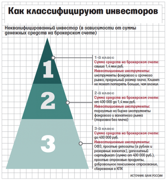 Пройти риск-профилирование или бросить трейдинг? Вот в чем вопрос.