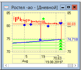 Люблю я Ростелеком!