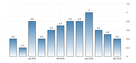 РФ, 5.5.2016