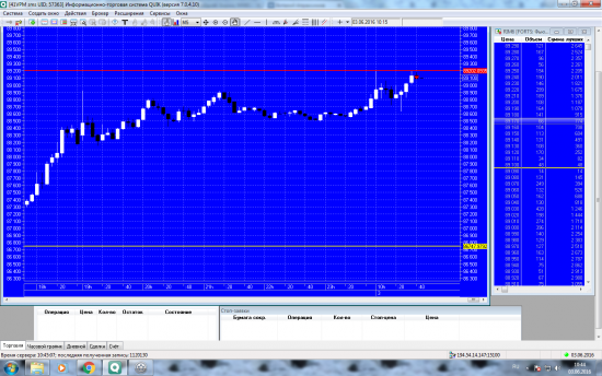 Моя сделка. Фьючерс на индекс РТС. 03.06.2016г