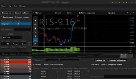 Свежая сделка. Фьючерс РТС