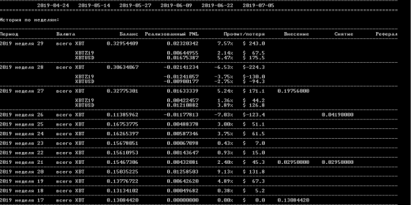 Торговый робот BTC