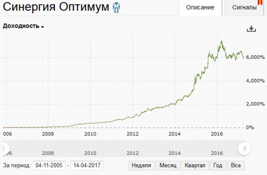 Психология в торговле. Или секрет эмоциональной стабильности.