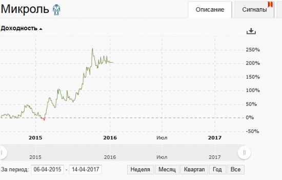 Психология в торговле. Или секрет эмоциональной стабильности.