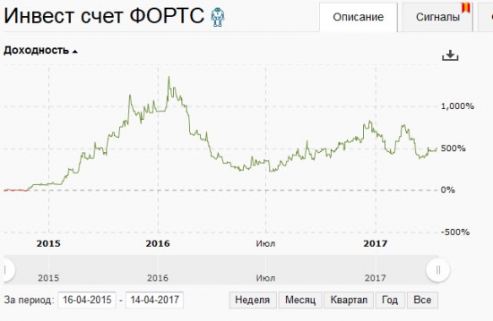 Психология в торговле. Или секрет эмоциональной стабильности.