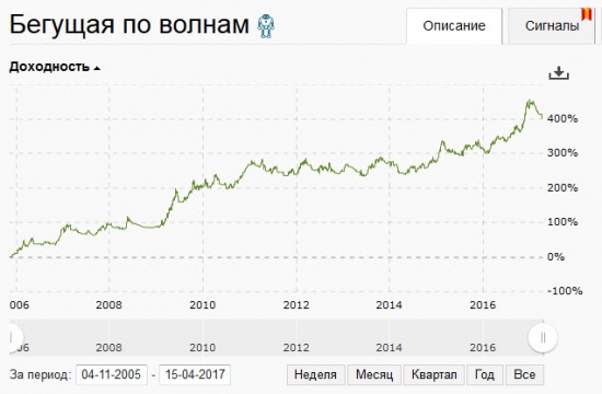 Психология в торговле. Или секрет эмоциональной стабильности.