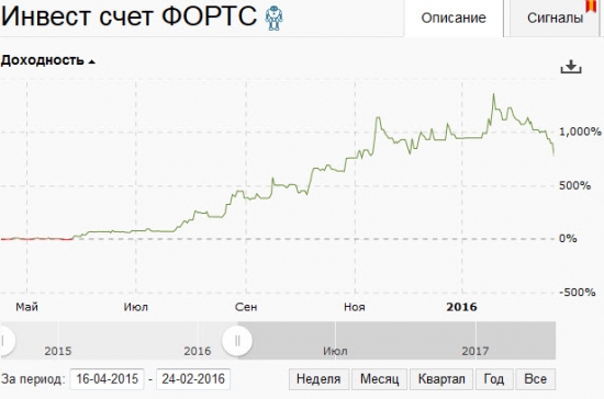 Психология в торговле. Или секрет эмоциональной стабильности.