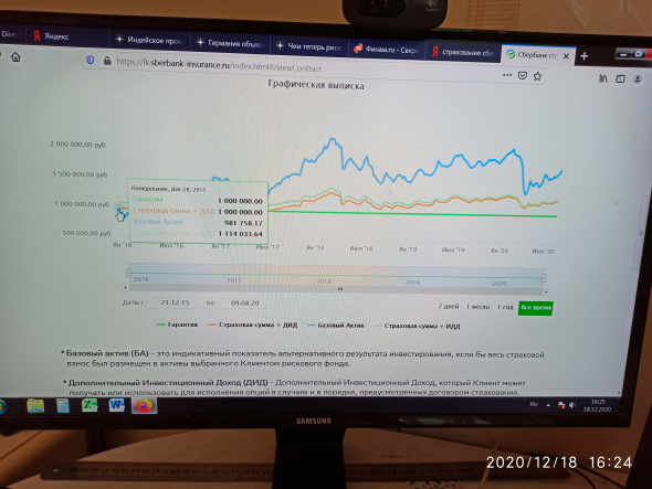 Как вас обманут на инвестиционном продукте (Сбербанк, Альфабанк )