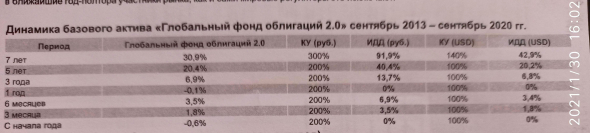 Как вас обманут на инвестиционном продукте (Сбербанк, Альфабанк )