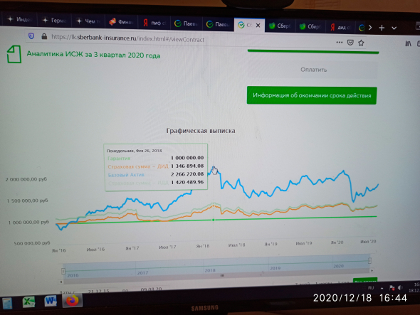 Как вас обманут на инвестиционном продукте (Сбербанк, Альфабанк )