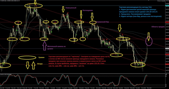 Прайс экшн, EUR-JPY