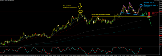 Торговая идея по EURGBP, H4