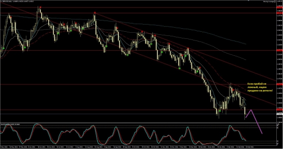 Торговые идеи по форекс на 23.02.2016 года