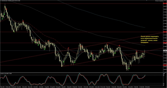 Торговые идеи по форекс на 23.02.2016 года