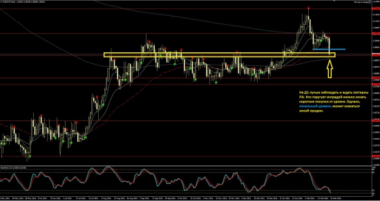 Обзор рынка форекс на 24.02.2016 года