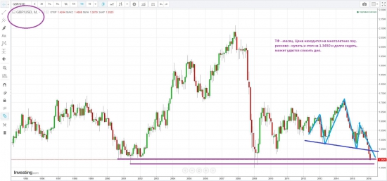 Торговый сигнал по GBP-USD