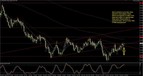 Торговые идеи по AUDUSD и природному газу