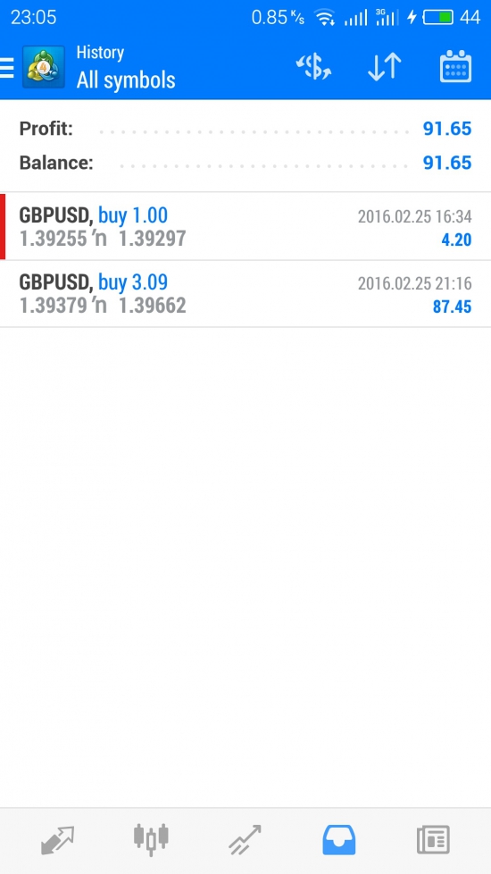 Торговый сигнал по GBP-USD