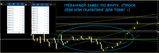 Гребанный скальпинг по фунту!