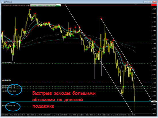 Скальпинг по фунту - 10 минут = $100.