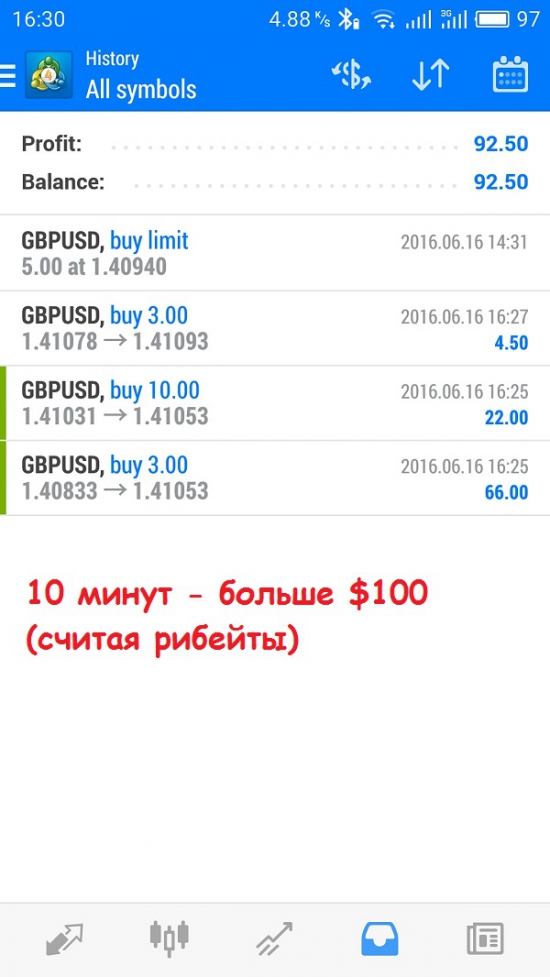 Скальпинг по фунту - 10 минут = $100.