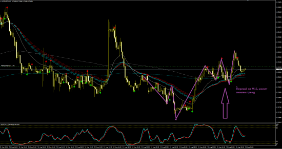 Торговая идея по NZDUSD