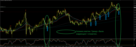 Торговая идея по AUDUSD