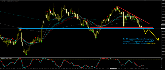 Торговые мысли по рынку форекс на Д1 и Н4