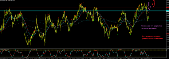 Торговая идея по USDCAD