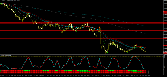 Торговая идея по GBPCHF и по GBPJPY (аналог).