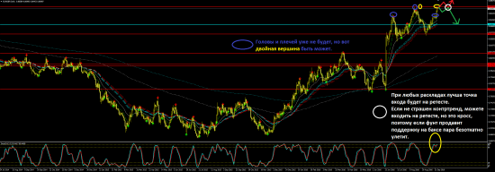 Торговая идея по EURGBP