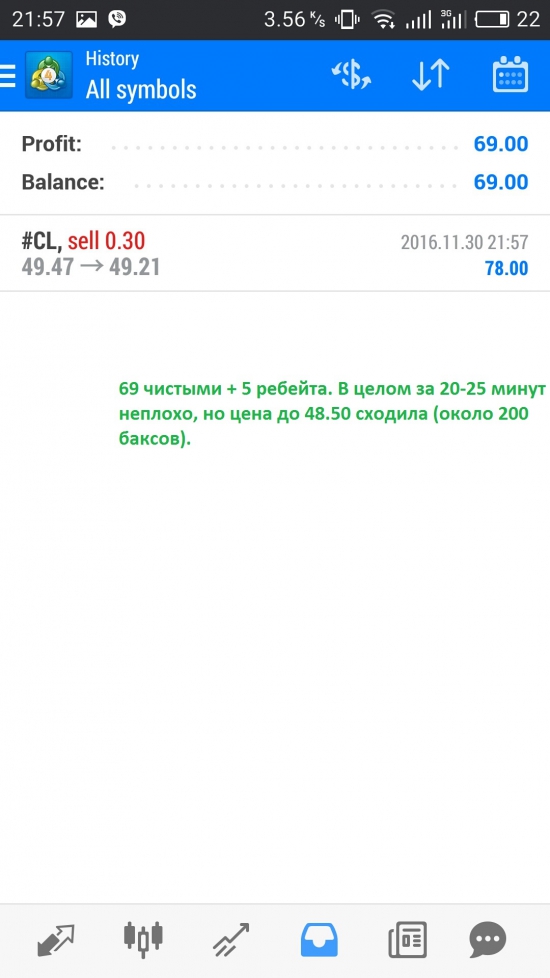 Пример сделки по фьючерсу на сырую нефть. Скальпинг