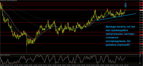 Торговые идеи по NZDCHF и EURCHF