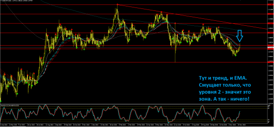 Торговые идеи по NZDCHF и EURCHF