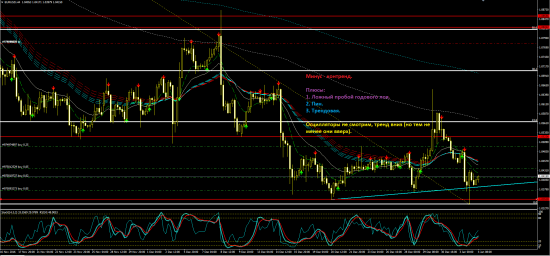 Мысли по EURUSD.