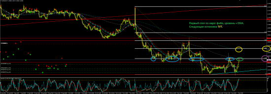 Мысли по EURUSD (часть 2)